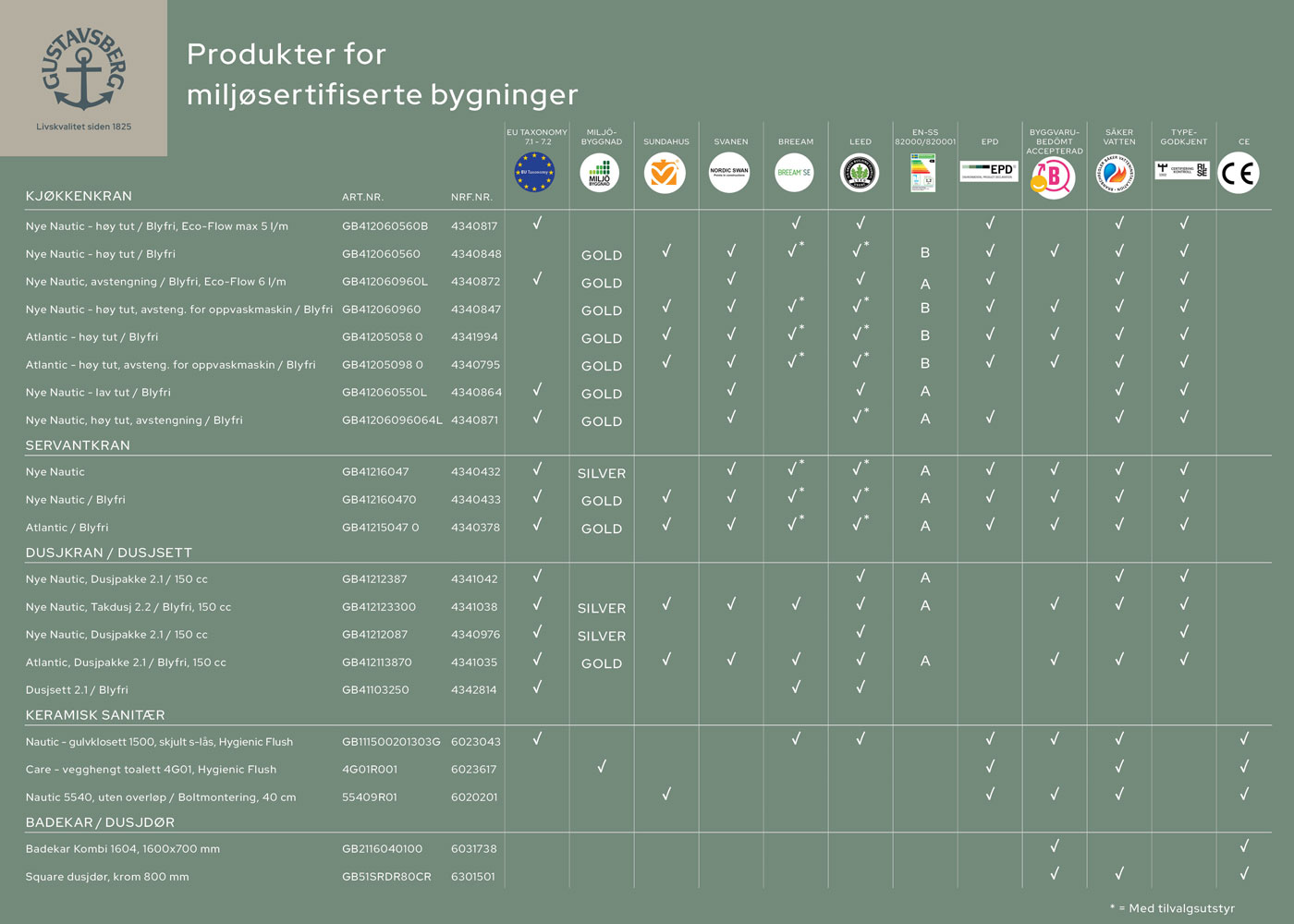 Certification Matrix
